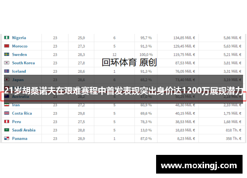 21岁胡桑诺夫在艰难赛程中首发表现突出身价达1200万展现潜力